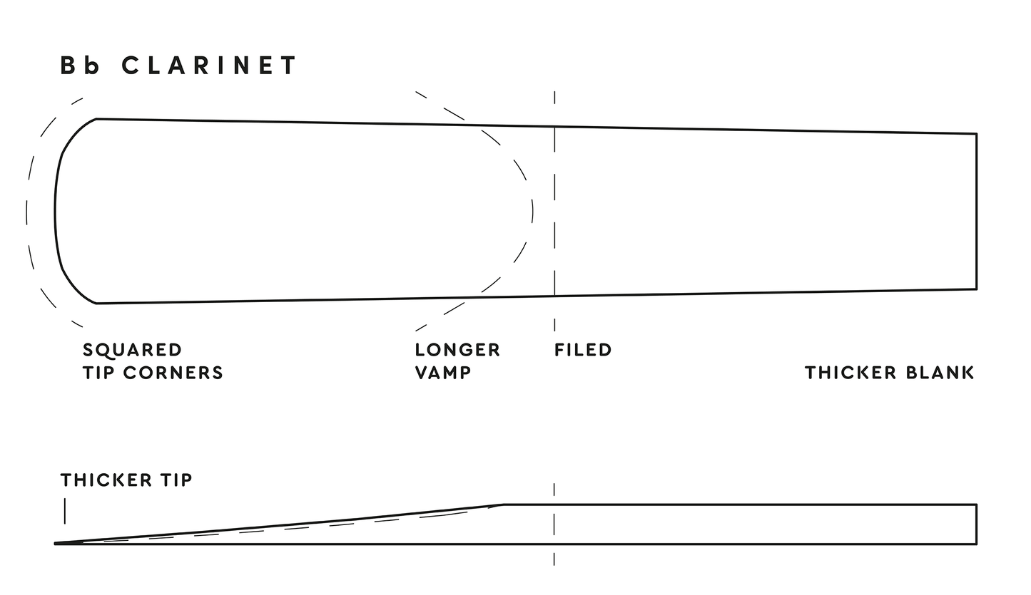 D'Addario Organic Reserve Classic Bb Clarinet Reeds, Strength 3.5, 3-pack Filed Reeds