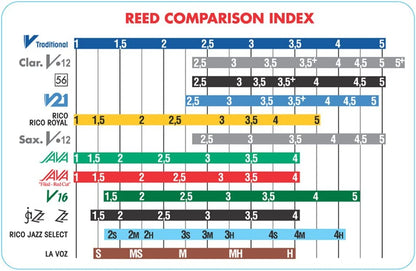 Vandoren Traditional Bb Clarinet Reeds Strength 3.5 (1x each)