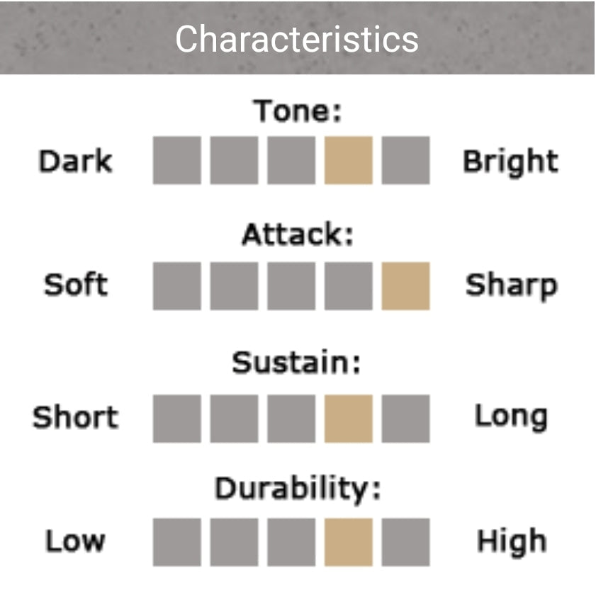 Tom recubierto Dynaton Heavy Batter, parche de tambor, 16 pulgadas