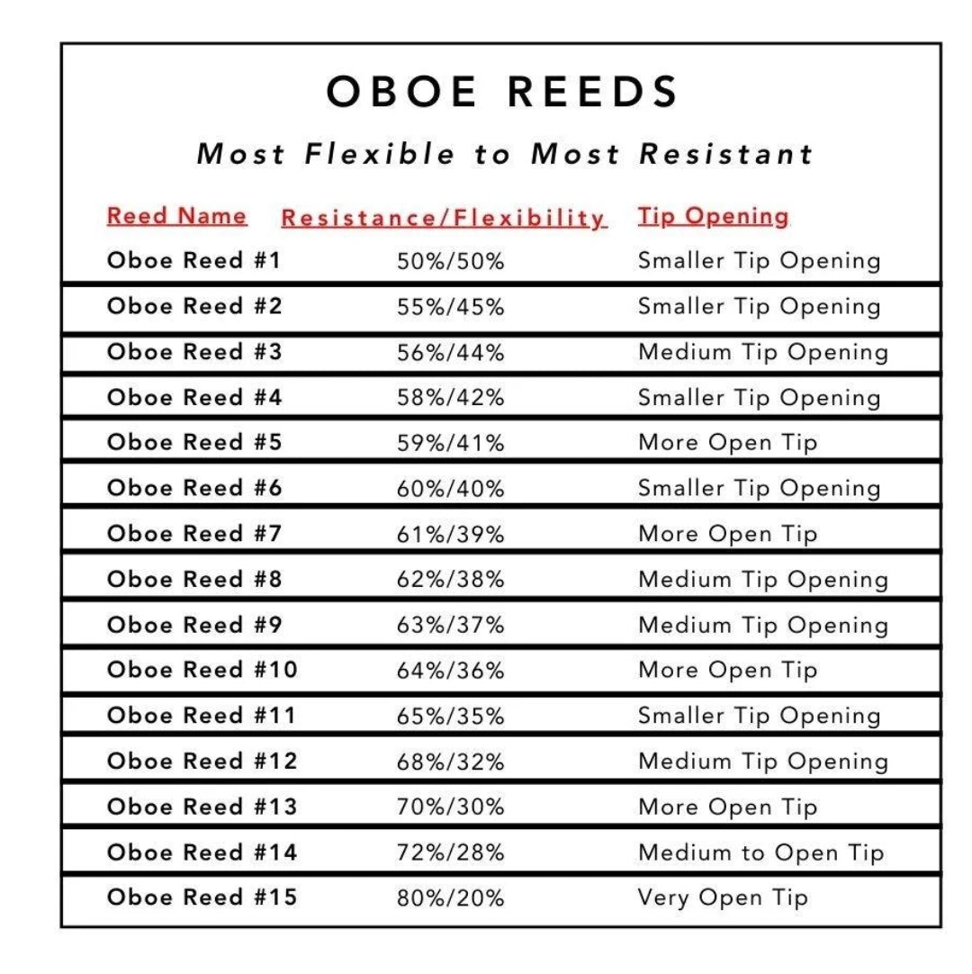 Bocal Majority, Intermediate Oboe Reed - #3