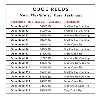 Bocal Majority, Intermediate Oboe Reed - #3
