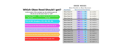 Bocal Majority, Oboe Reed - #2