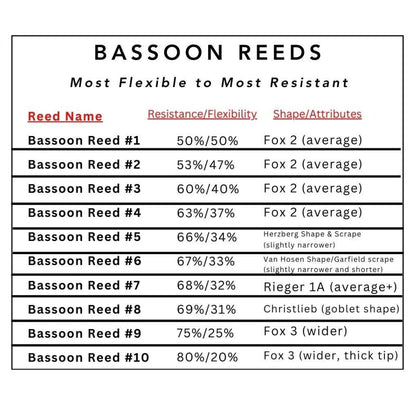 Bocal Majority, Intermediate Bassoon Reed - #3
